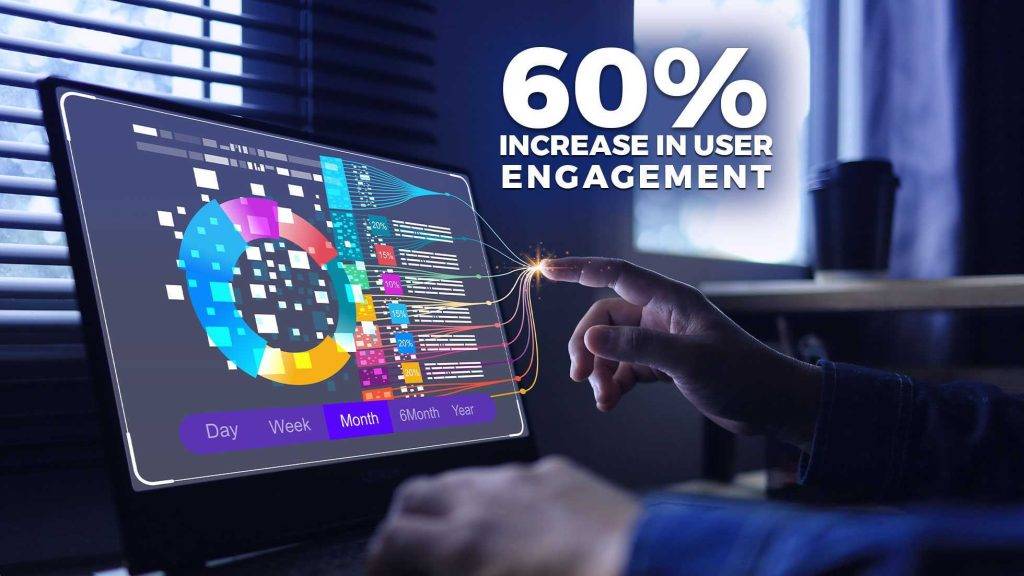 60% increase in user engagement - IT Consulting Services USA