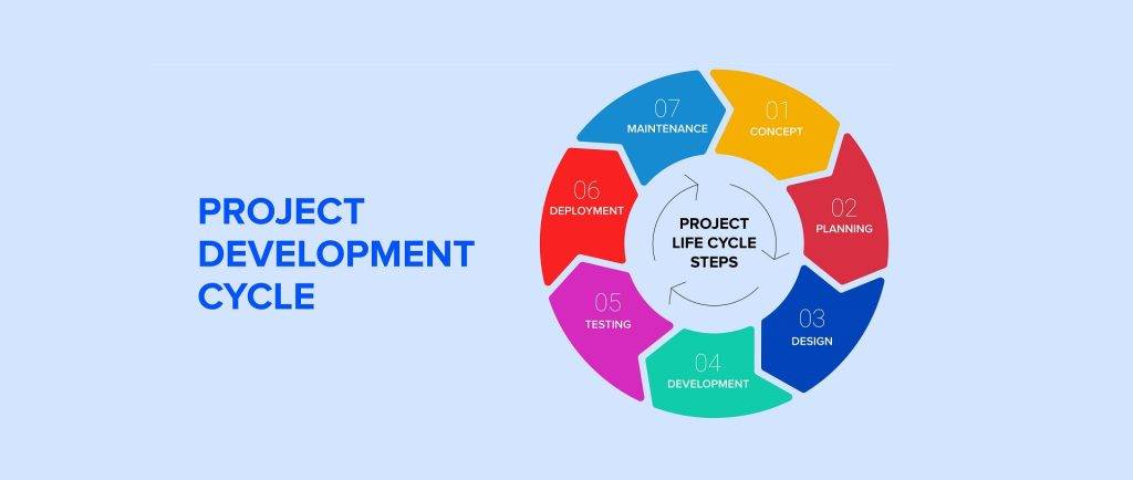 Project Development Cycle